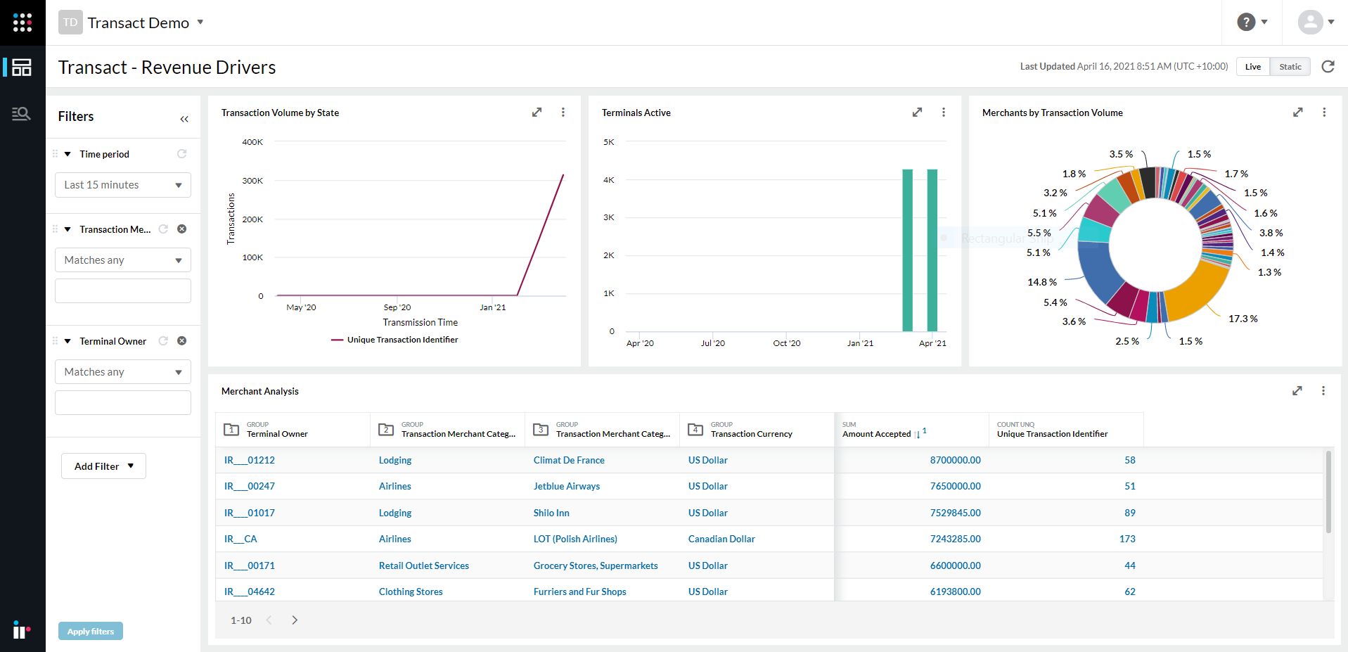 Real Time Payment Analytics The Linchpin Of Your Payments System Ir 0320